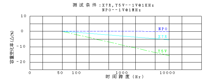 貼片電容老化處理 貼片電容老化處理