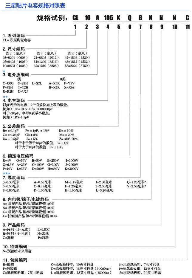 貼片電容容量規格表 貼片電容容量規格表