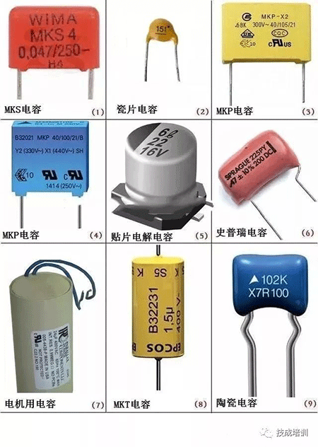 電容種類 電容種類