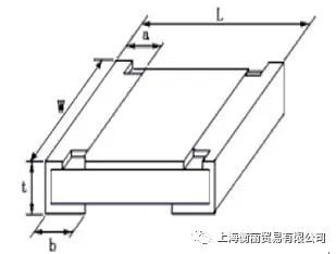 貼片電阻的封裝功率 貼片電阻的封裝功率