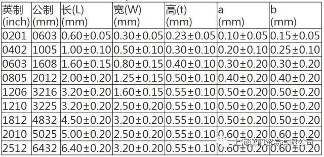 貼片電阻的封裝功率 貼片電阻的封裝功率