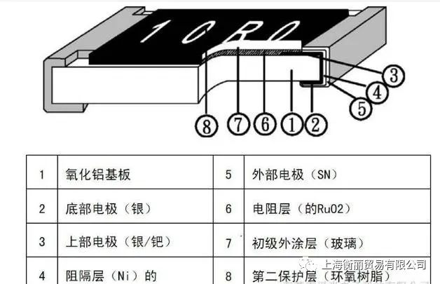 貼片電阻的封裝功率 貼片電阻的封裝功率