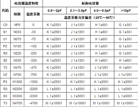 貼片電容封裝規(guī)格 貼片電容封裝規(guī)格
