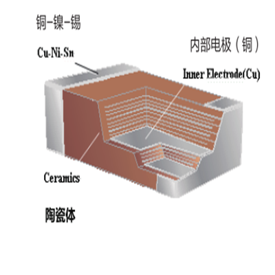 貼片電容作用是什么 貼片電容作用是什么