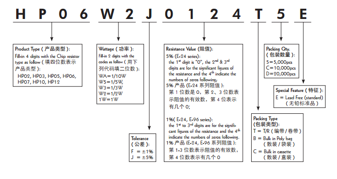 HP高功率厚膜電阻 HP高功率厚膜電阻