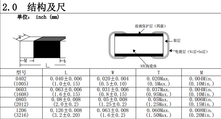 熱敏電阻 熱敏電阻