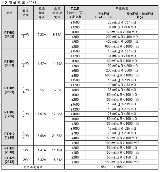 旺詮RTH功率電阻器解讀代碼 旺詮RTH功率電阻器解讀代碼