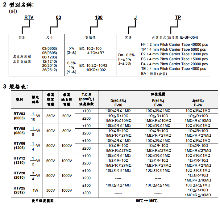 旺詮RTV高壓貼片電阻代碼解說 旺詮RTV高壓貼片電阻代碼解說