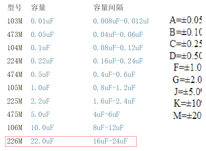 22uf貼片電容 22uf貼片電容