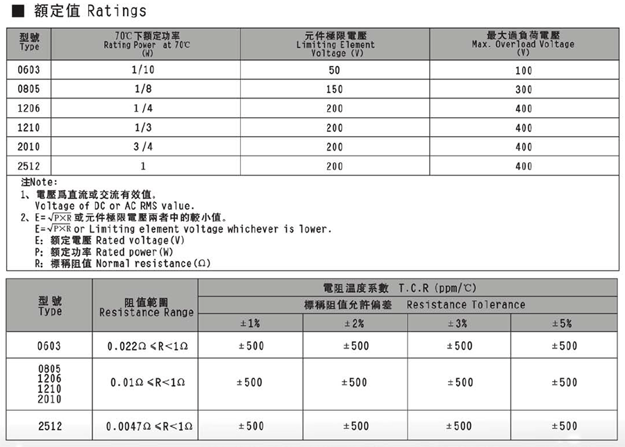 風華厚膜超低阻值貼片電阻代碼說明 風華厚膜超低阻值貼片電阻代碼說明
