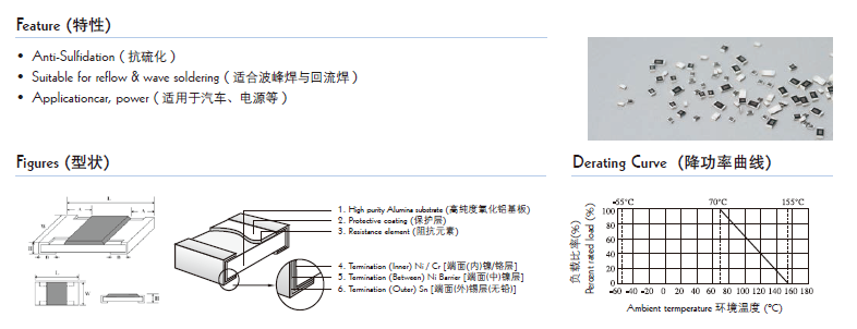 貼片電阻結構圖片 貼片電阻結構圖片