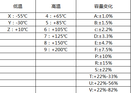 貼片電容材質參數 貼片電容材質參數